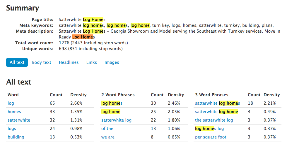 Waterfront Keyword density